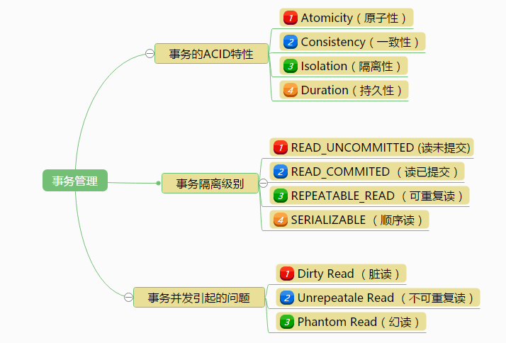 MySQL-事务