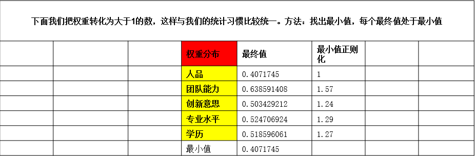 数据分析-6