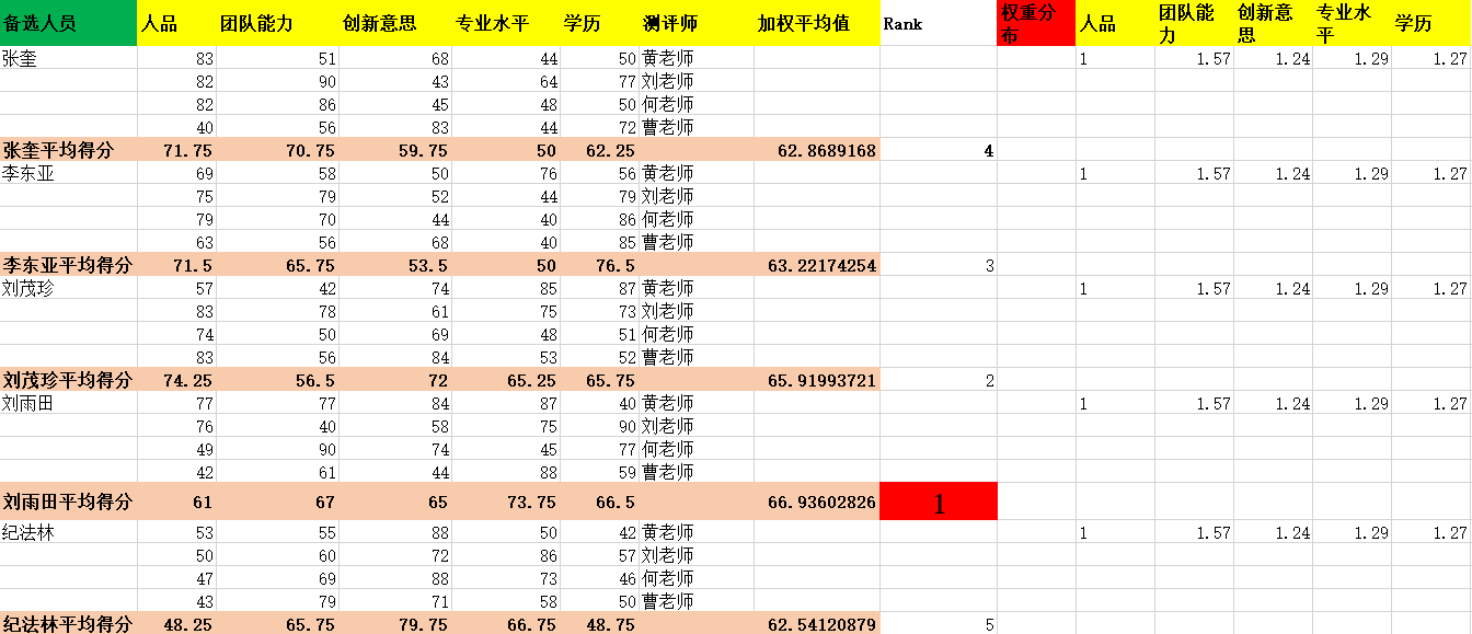 数据分析-6