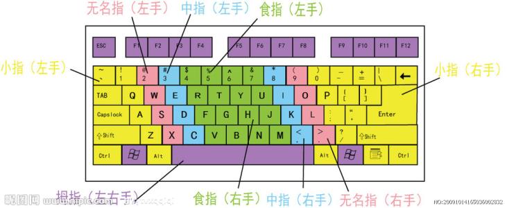 键盘指位布局-不要给触摸板找毛病哦