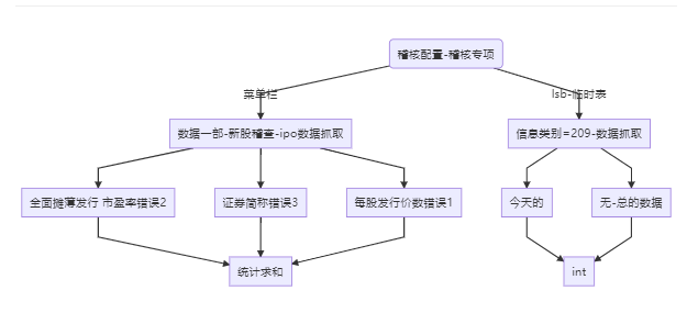 ipo网上可见